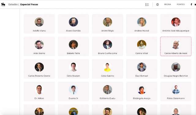 Secret&aacute;rio de MS est&aacute; em lista dos 50 perfis mais influentes nas redes sociais