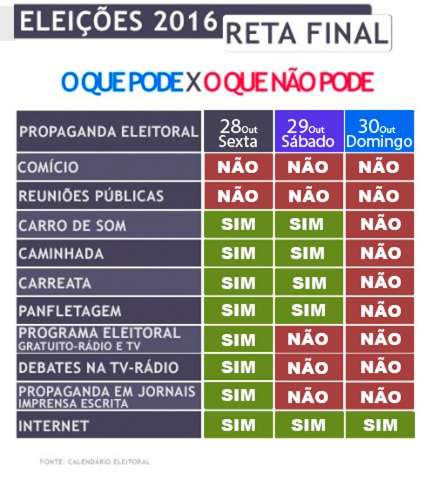 Adeus aos eleitores: Veja as proibi&ccedil;&otilde;es na reta final de campanha