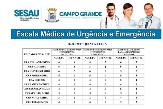 Apenas dois postos de sa&uacute;de t&ecirc;m pediatra nesta quinta-feira