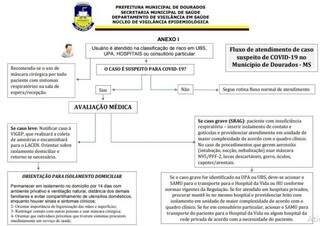 Munic&iacute;pio define crit&eacute;rios para atendimento de casos suspeitos de coronav&iacute;rus