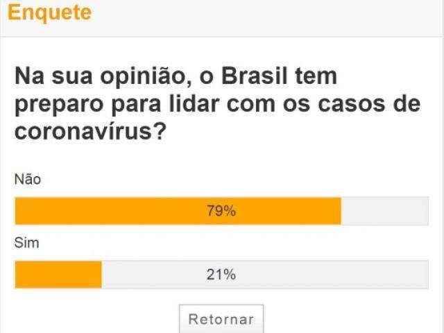 Para leitor, Pa&iacute;s n&atilde;o est&aacute; pronto para lidar com epidemia de coronav&iacute;rus