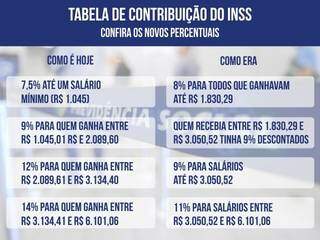 Nova tabela de c&aacute;lculos e al&iacute;quotas do INSS j&aacute; est&aacute; valendo 