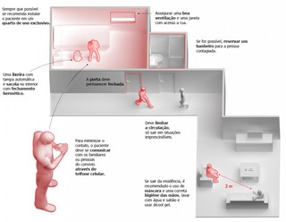 Coronav&iacute;rus: guia para conviver com um contagiado