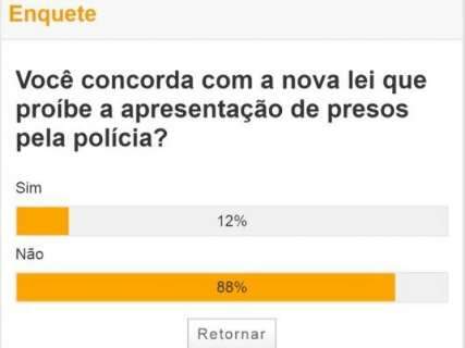 Maioria &eacute; contra lei que pro&iacute;be apresenta&ccedil;&atilde;o de presos pela pol&iacute;cia