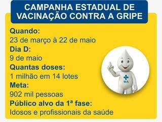 Vacinação da gripe começa com idosos e pessoal da saúde na segunda-feira Vacinação da gripe começa com idosos e pessoal da saúde na segunda-feira