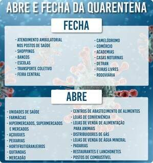 No 1&ordm; dia de decreto, com&eacute;rcio se resume a farm&aacute;cia e lanchonetes na Capital