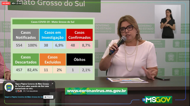 Al&eacute;m de primeira morte, MS fecha dia com mais 4 casos de coronav&iacute;rus confirmados