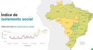 Mapa mostra taxa de isolamento social nos estados brasileiros (Foto: In Loco/Reprodução)