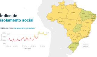 No sábado (4), MS só tinha 49% da população em casa mostra mapa da In Loco (Foto: Reprodução)