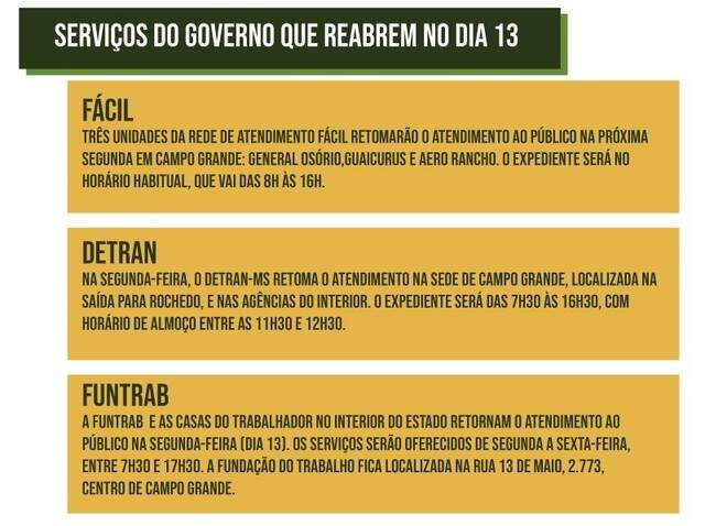 Detran Funtrab e Fácil retomam atendimento ao público a partir de 2ª