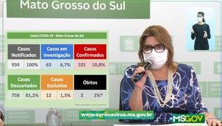 Saúde confirma mais 1 caso e coronavírus chega a 14 cidades de MS Saúde confirma mais 1 caso e coronavírus chega a 14 cidades de MS