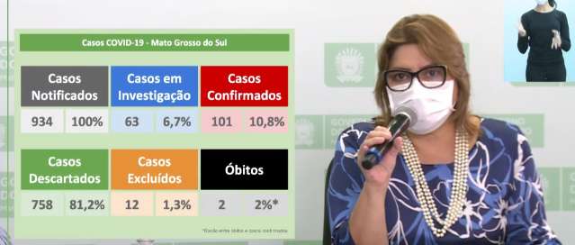 Sa&uacute;de confirma mais 1 caso e coronav&iacute;rus chega a 14 cidades de MS