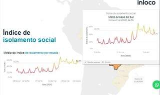 Atualmente, dados de localização são coletados via GPS. Com novo sistema, dados seriam através de mapas de calor para identificar aglomerações. (Foto: Reprodução InLoco)