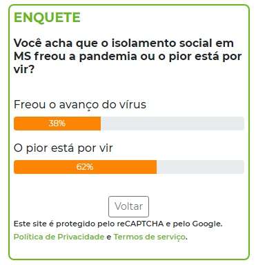 Para 62% dos leitores, pior fase do coronav&iacute;rus ainda est&aacute; por vir 