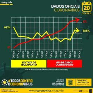 (Infográfico: Governo de MS)