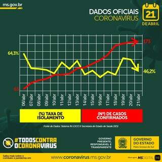 (Infográfico: Governo de MS)