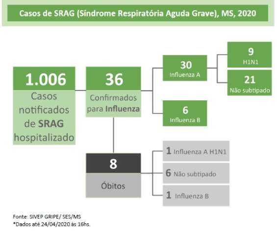 Munic&iacute;pio erra dado e beb&ecirc; de 8 meses com H1N1 est&aacute; vivo