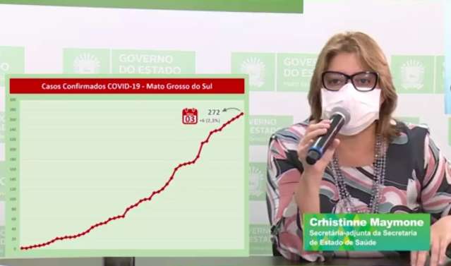 Jate&iacute; tem 1&ordm; caso positivo e confirma&ccedil;&otilde;es em MS chegam a 272