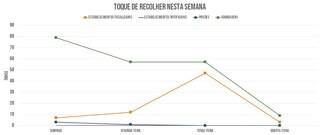 Frio espanta, mas 9 &quot;desobedientes&quot; s&atilde;o mandados de volta para a casa