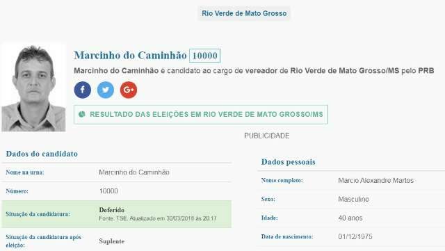 Ex-candidato a vereador tem recurso por tentativa de homic&iacute;dio negado