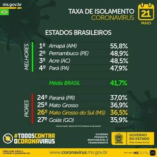 &ldquo;O&aacute;sis&rdquo; sem covid-19, munic&iacute;pios da regi&atilde;o sul-fronteira ignoram isolamento