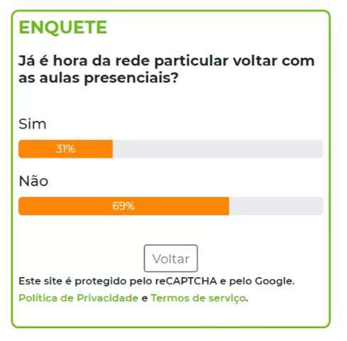 Para 69%, escolas particulares ainda n&atilde;o devem abrir