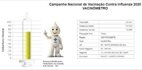 Postos de plant&atilde;o at&eacute; domingo contra gripe tamb&eacute;m vacinam contra sarampo