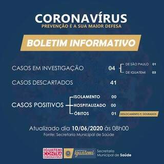 Informativo de hoje da Prefeitura de Iguatemi.