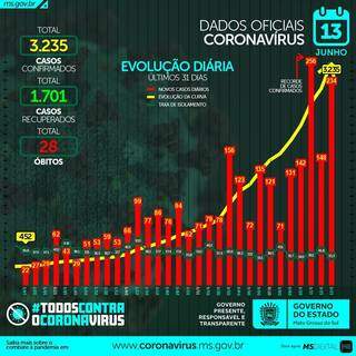 Campo Grande News - Conteúdo de Verdade