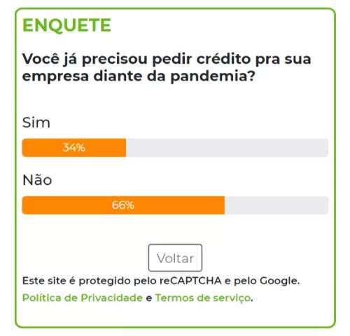 Apesar de crise, 66% dos empres&aacute;rios ainda n&atilde;o recorreram a empr&eacute;stimo