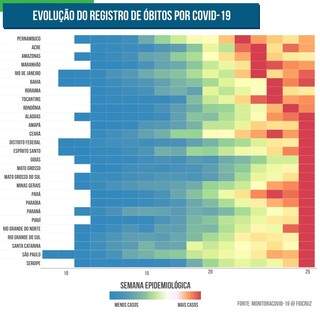 MS &quot;fura&quot; proje&ccedil;&otilde;es e segue com aumento acelerado dos casos de covid-19