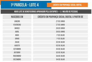 Superlote de aux&iacute;lio emergencial come&ccedil;a a ser liberado hoje