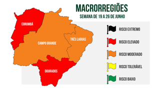 Macrorregiões de Dourados e Corumbá já estão classificadas como de risco alto para covid-19.