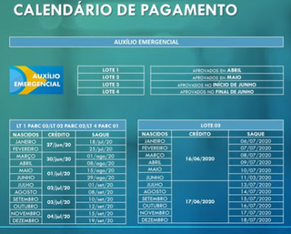 Calendário para saque do auxílio emergencial. (Foto: Divulgação/Caixa)