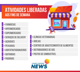 Trabalho interno est&aacute; permitido em lojas no fim de semana 
