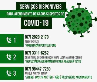 Serviços disponíveis para atendimento de casos suspeitos de covid-19. (Arte: Ricardo Gael)