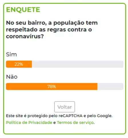 Regras contra a covid-19 n&atilde;o s&atilde;o respeitadas, dizem 78% dos leitores
