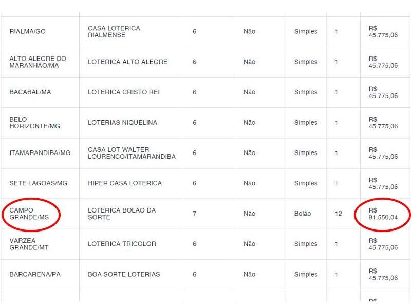 Araçatuba Facts - Bolão da Mega-Sena 12 DEZENAS para 15