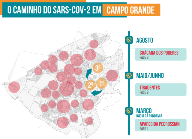 Do condom&iacute;nio de luxo, v&iacute;rus passeou at&eacute; chegar &agrave; Ch&aacute;cara dos Poderes