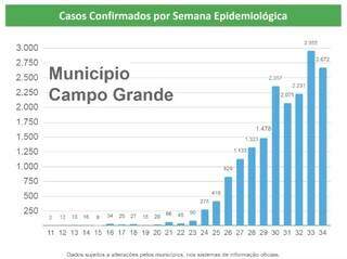 M&eacute;dia de positivos por teste &quot;ouro&quot; indica covid-19 ainda em alta na Capital