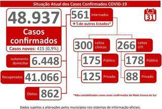 Agosto vai embora com 452 mortes no m&ecirc;s e setembro chega com tend&ecirc;ncia de queda 