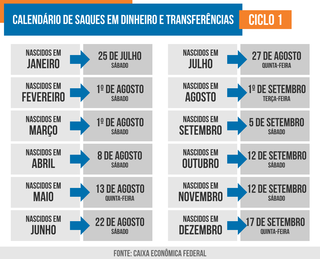Caixa libera nesta 3&ordf; feira saque do aux&iacute;lio para nascidos em agosto 