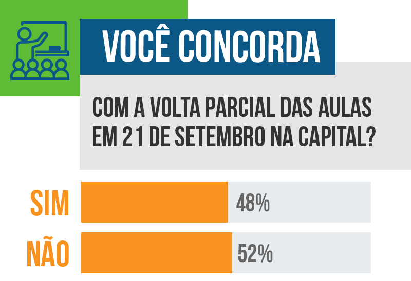 Você é um dos que concorda ou concordam?