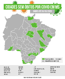 Dos 79 municípios de Mato Grosso do Sul, só 19 não têm nenhum óbito por covid