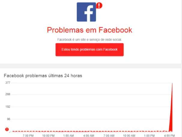 Facebook sai do ar para quem acessa rede social pelo site