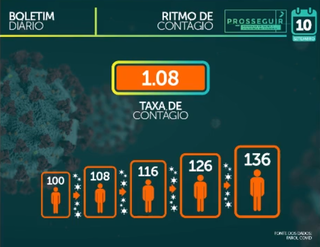 M&eacute;dia de &oacute;bitos por covid volta a subir; doen&ccedil;a matou homem de 110 anos