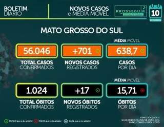 M&eacute;dia de &oacute;bitos por covid volta a subir; doen&ccedil;a matou homem de 110 anos