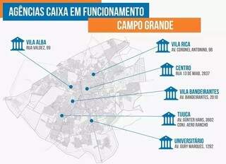 Caixa abre 13 ag&ecirc;ncias em MS para saques do aux&iacute;lio emergencial e FGTS