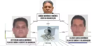 Operação Status aponta pai e filhos como líderes de organização criminosa. (Foto: Divulgação/PF)