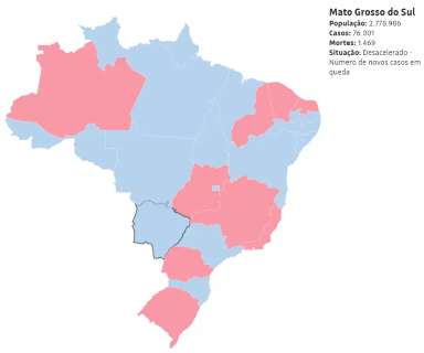 MS entra para lista de estados com queda na curva da covid-19